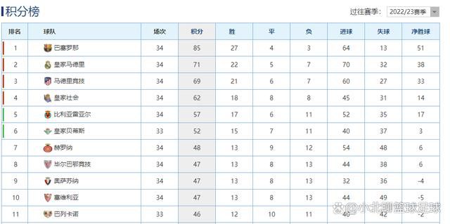 字母哥34+15利拉德31分雄鹿119-111逆转骑士首节之争骑士进攻端内外开花，米切尔复出就有良好状态首节拿到11分，内线的阿伦表现更加强势，他在首节独砍16分帮助球队确立起领先；雄鹿面对对手的狂轰滥炸打的非常被动，次节初骑士再送11-2的攻势确立起15分的领先；这之后的雄鹿终于找回状态，大洛和比斯利两记三分带队打出13-2的攻势止住颓势并追至7分进入下半场。